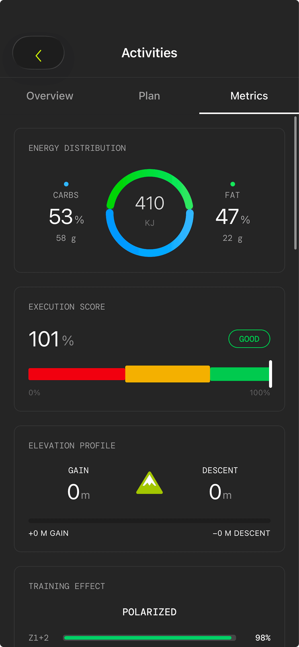 metrics screen