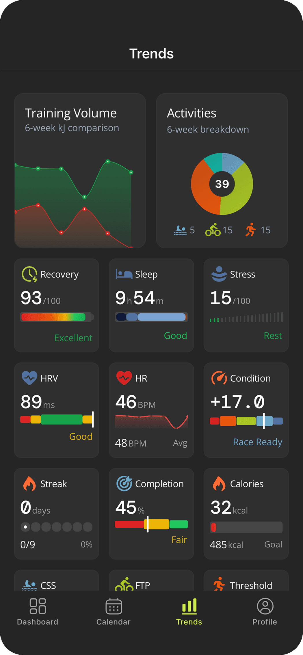 metrics screen