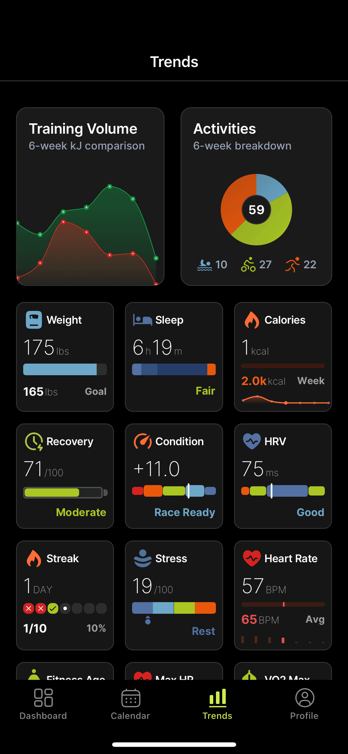 metrics screen