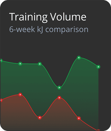 Página de carga de entrenamiento con TSB, ATL y CTL